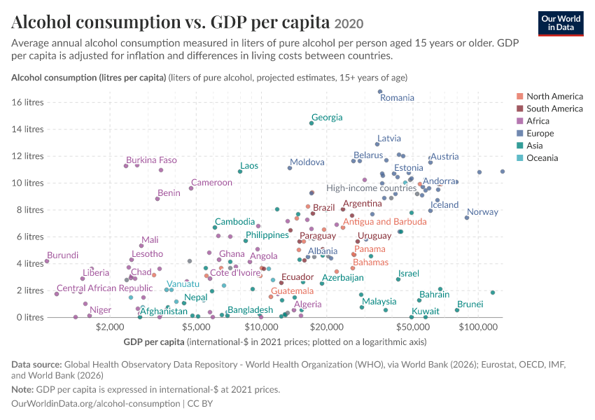 A thumbnail of the "Alcohol consumption vs. GDP per capita" chart