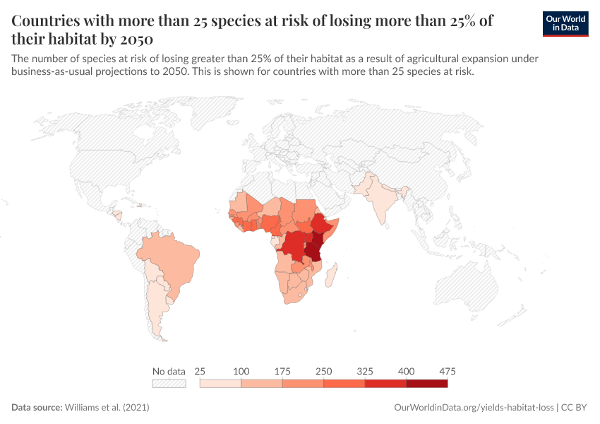 Countries with more than 25 species at risk of losing more than 25% of their habitat by 2050